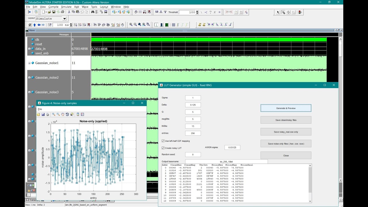 Hardware-Efficient Architecture for Multiple Quantized Gaussian Noise Generation