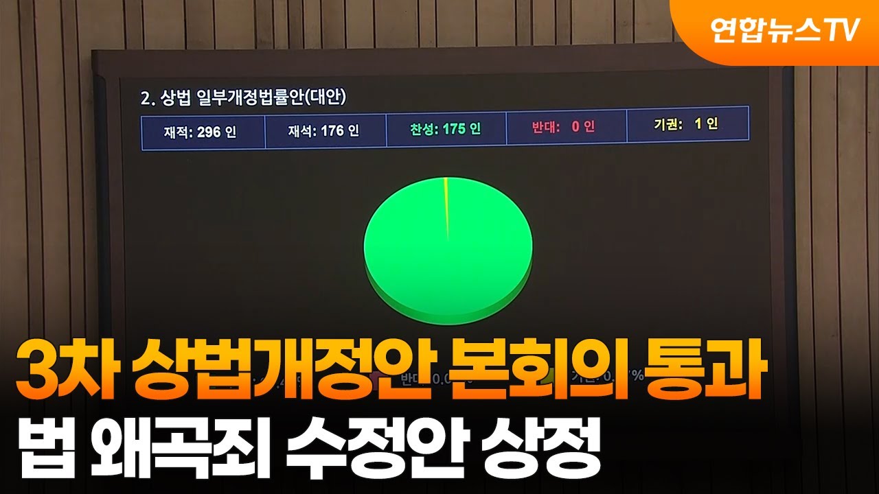 3차 상법개정안 본회의 통과…법 왜곡죄 수정안 상정 / 연합뉴스TV (YonhapnewsTV)
