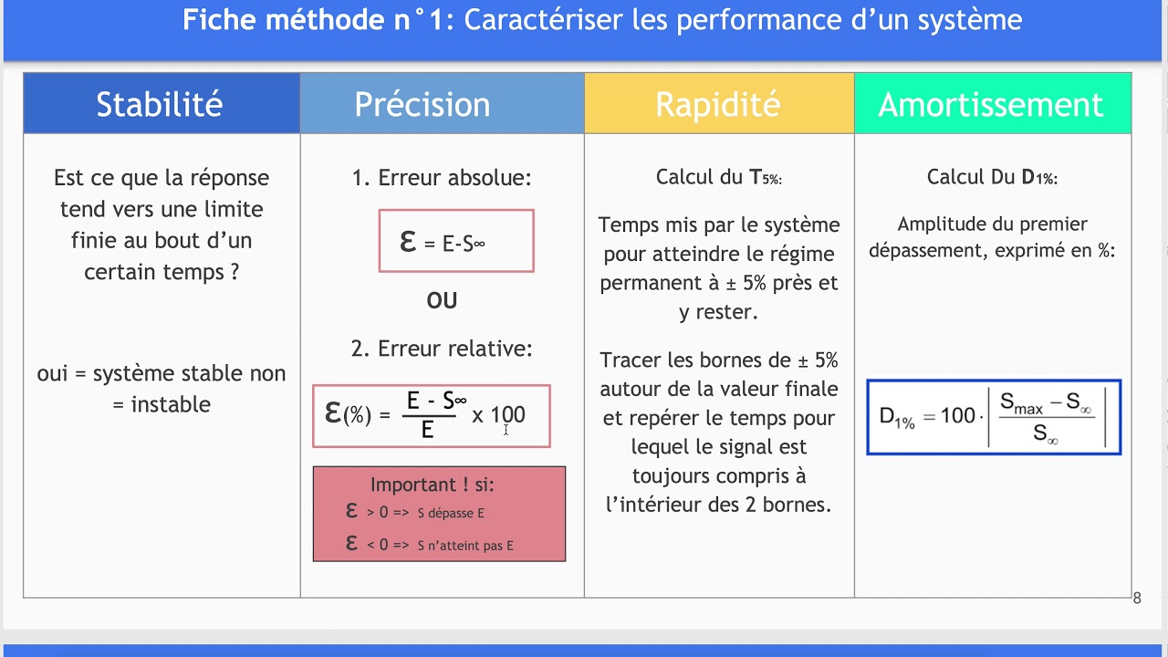 Vidéo 1: Performances des systèmes