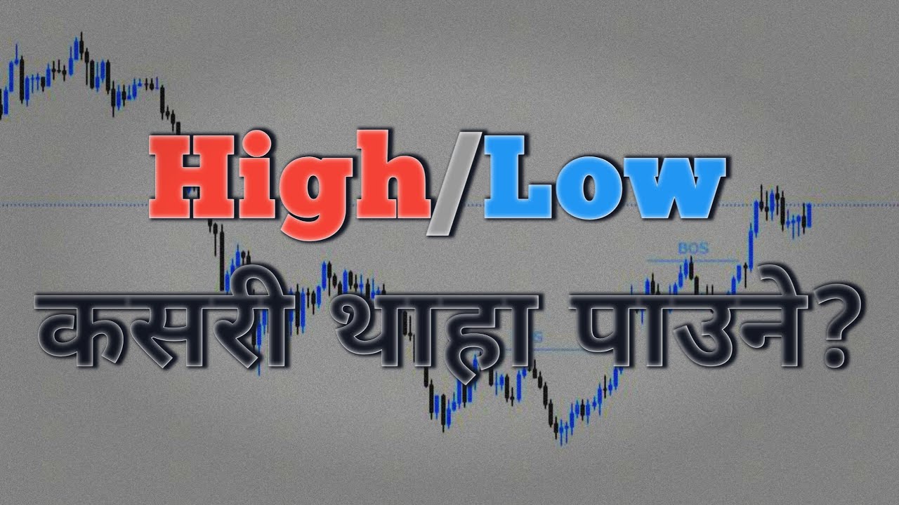 Market Structure | Smart Money Concept