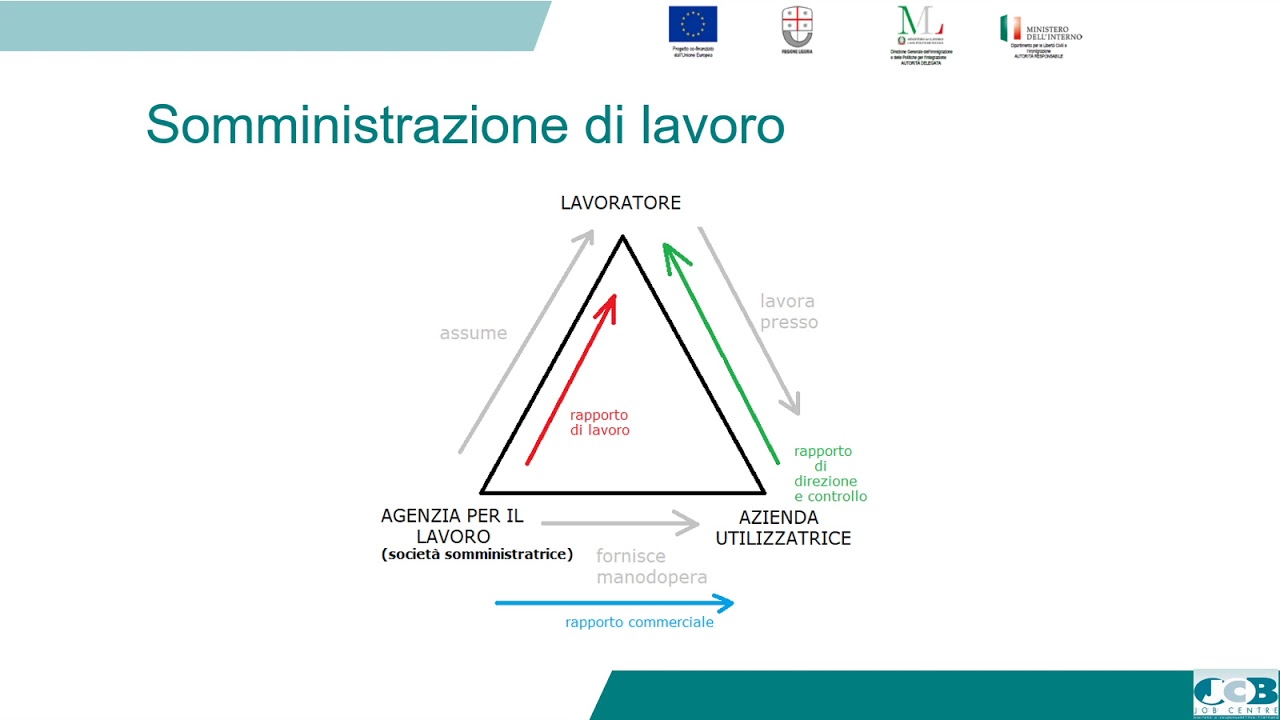 Somministrazione