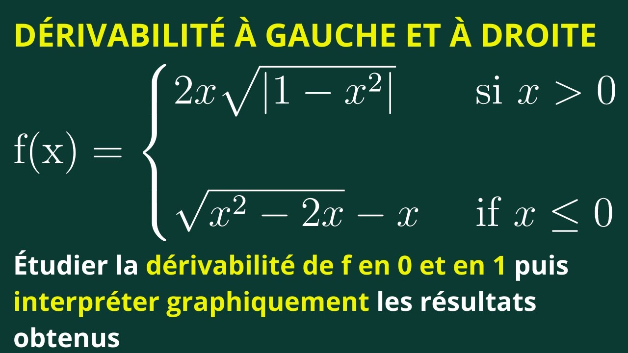 Comment étudier la dérivabilité d'une fonction f, et interpréter graphiquement les résultats obtenus