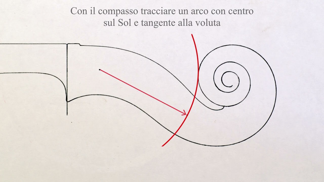 Piazzamento dei piroli di violino