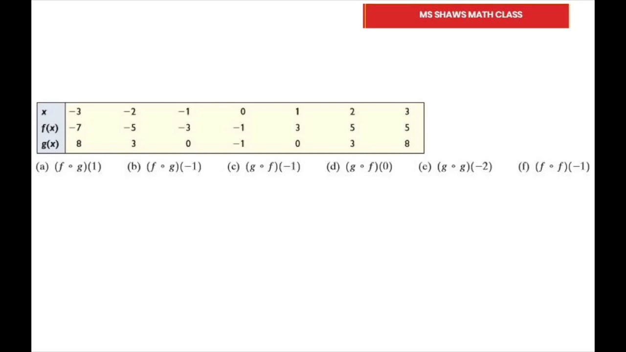 Evaluate Each Expression With Values Given in Tables. Composition of Functions. P1