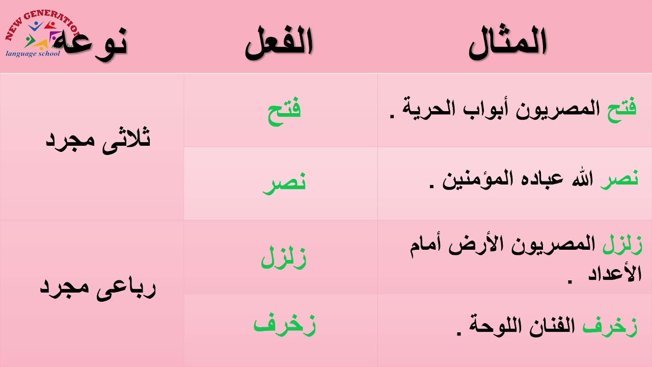 مراجعة أكتوبر صف أول إعدادى