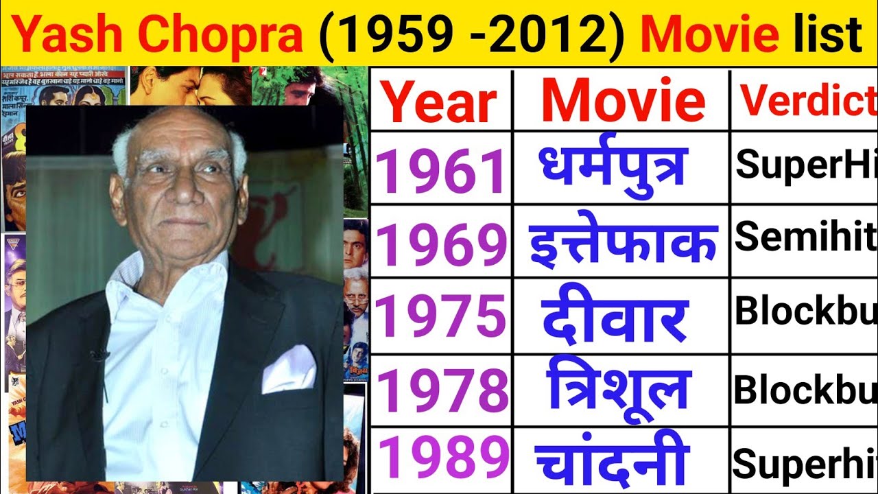 Director Yash Chopra movie list | Yash Chopra hit and flop movies | Yash Chopra movies