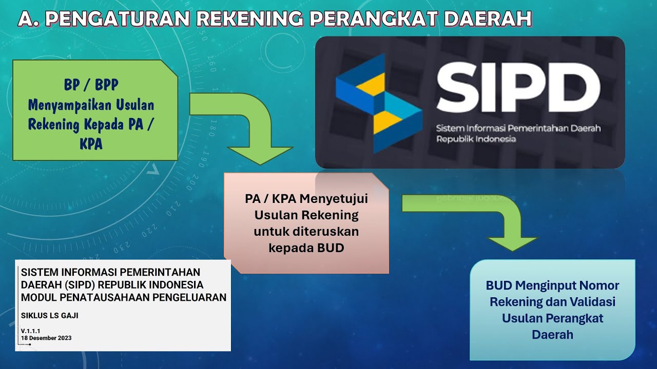 SIPD RI   PENGATURAN PARAMETER REKENING PD