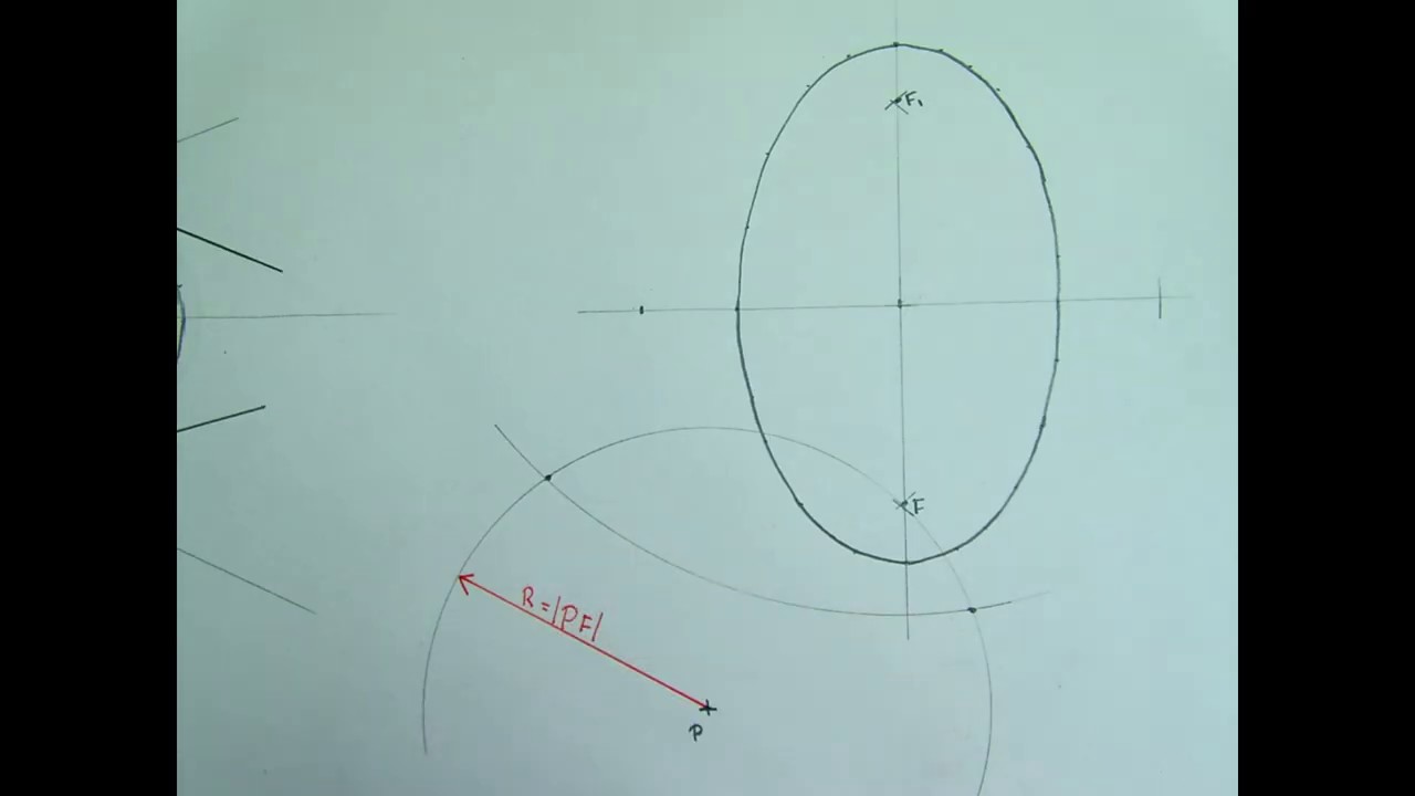 Ellipse  Tangents