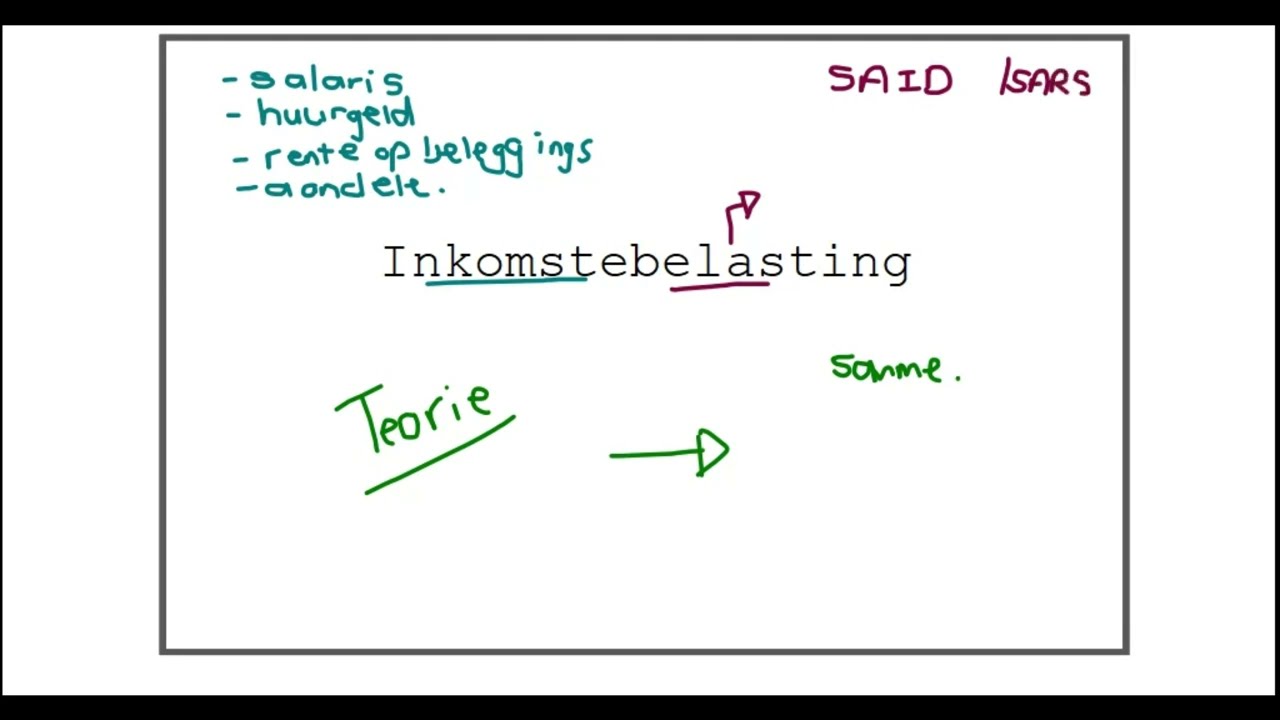 Inkomstebelasting TEORIE /Opsomming Graad 12