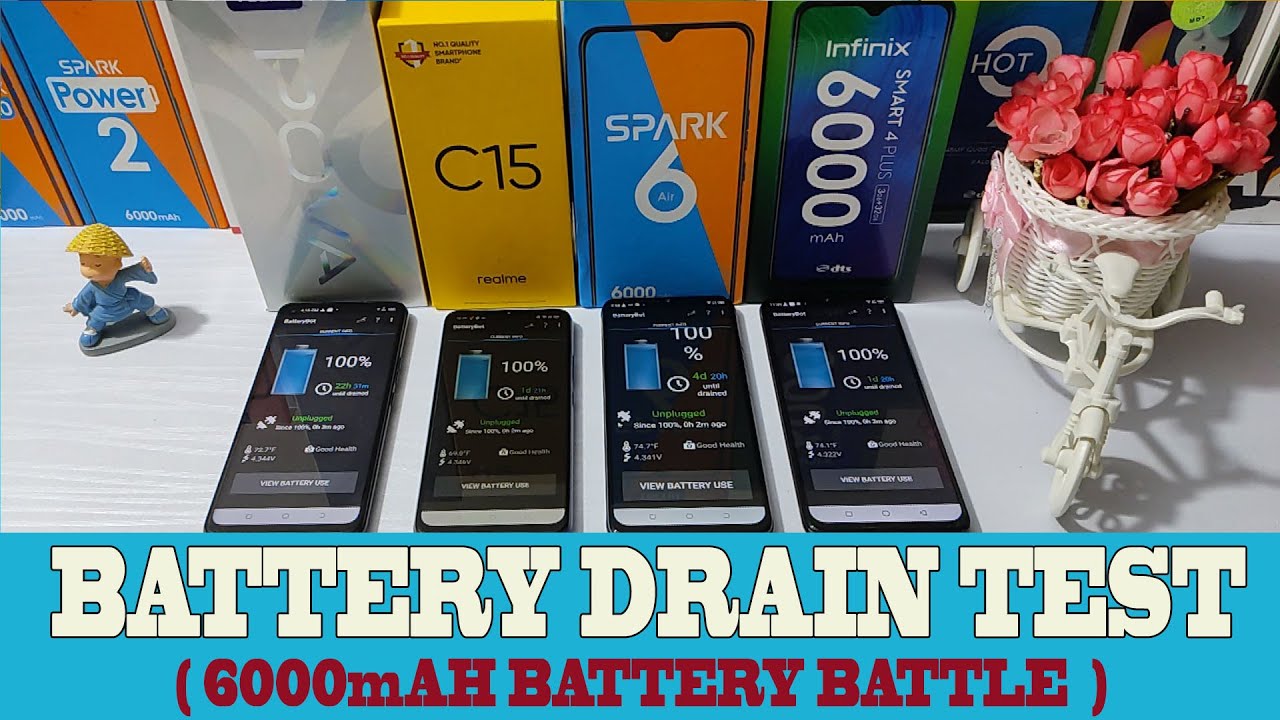 Tecno pova vs Realme C15  vs Infinix smart 4 plus battery drain test