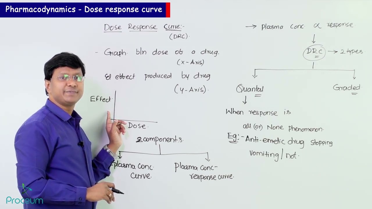 5. Pharmacodynamics: Dose Response Curve: General Pharmacology Lectures
