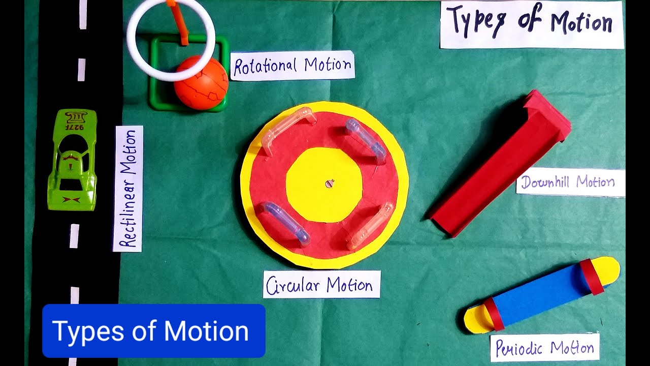 Types of motion project/physics model of types of motion गति के प्रकारschool project Kansal creation