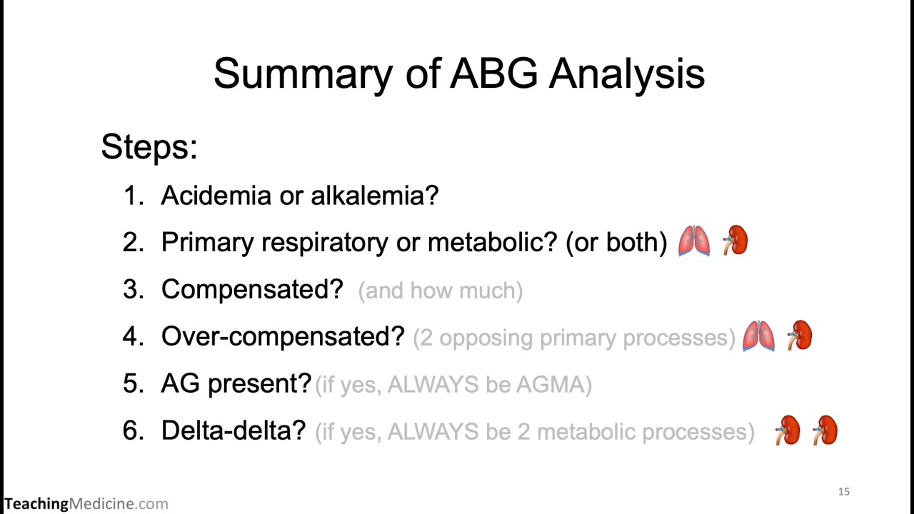 Approach to ABG Part 4 of 4