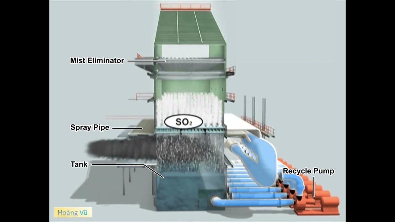 Seawater FGD P3 | SO2 Absorption