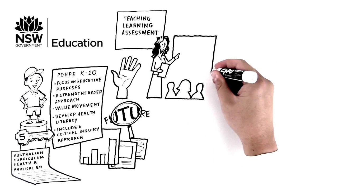 The 5 propositions - NSW PDHPE K-10 syllabus