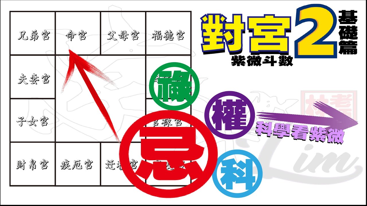 對宮2 | 祿、權、科、忌 |十二宮位 | 基礎19篇 | 照 | 沖 | 壓  【科學看紫微】