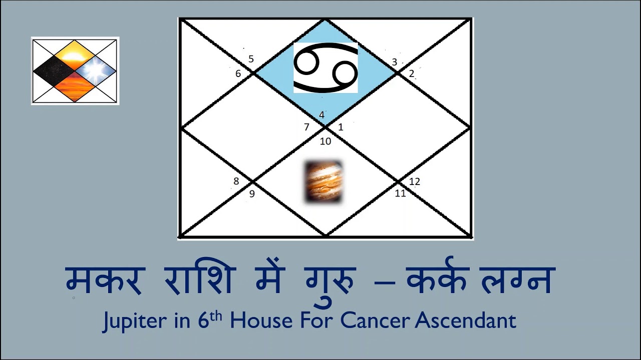 मकर राशि में गुरु – कर्क लग्न  Jupiter in Capricorn (7th House) For Cancer Ascendant