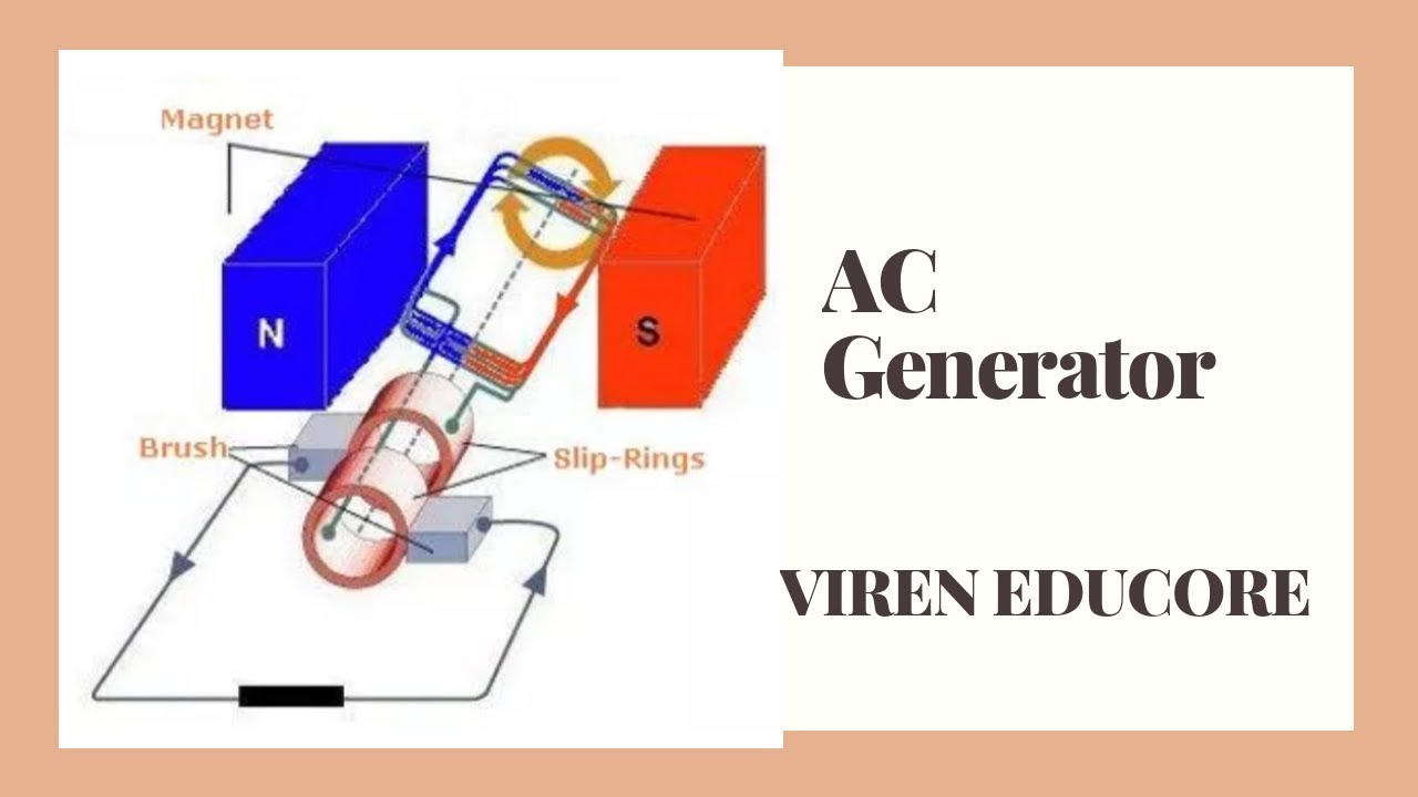 AC Generator || construction, principle and working || VIREN EDUCORE