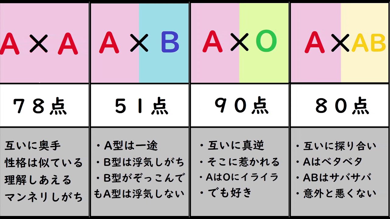 血液型で解る人の相性