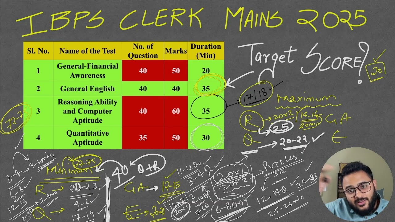 Целевой балл для экзамена IBPS Clerk Mains 2025 | Диапазон минимальных и максимальных баллов по р...