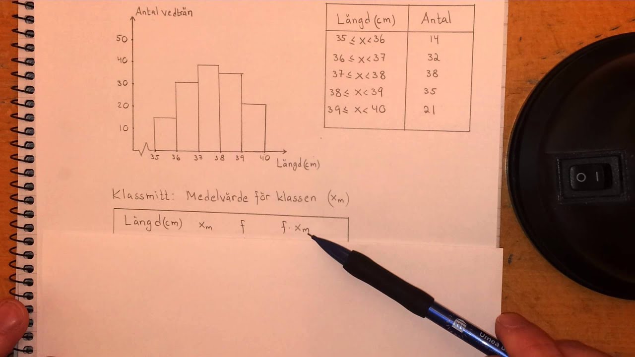 Ma2c Klassindelning och histogram