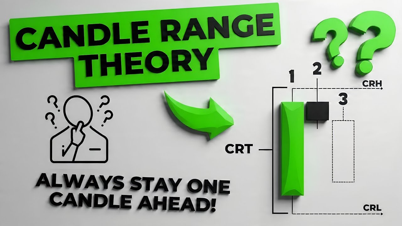Candle Range Theory Explained I Full In-Depth Guide for Beginners I Easily Predict The Next Candle 
