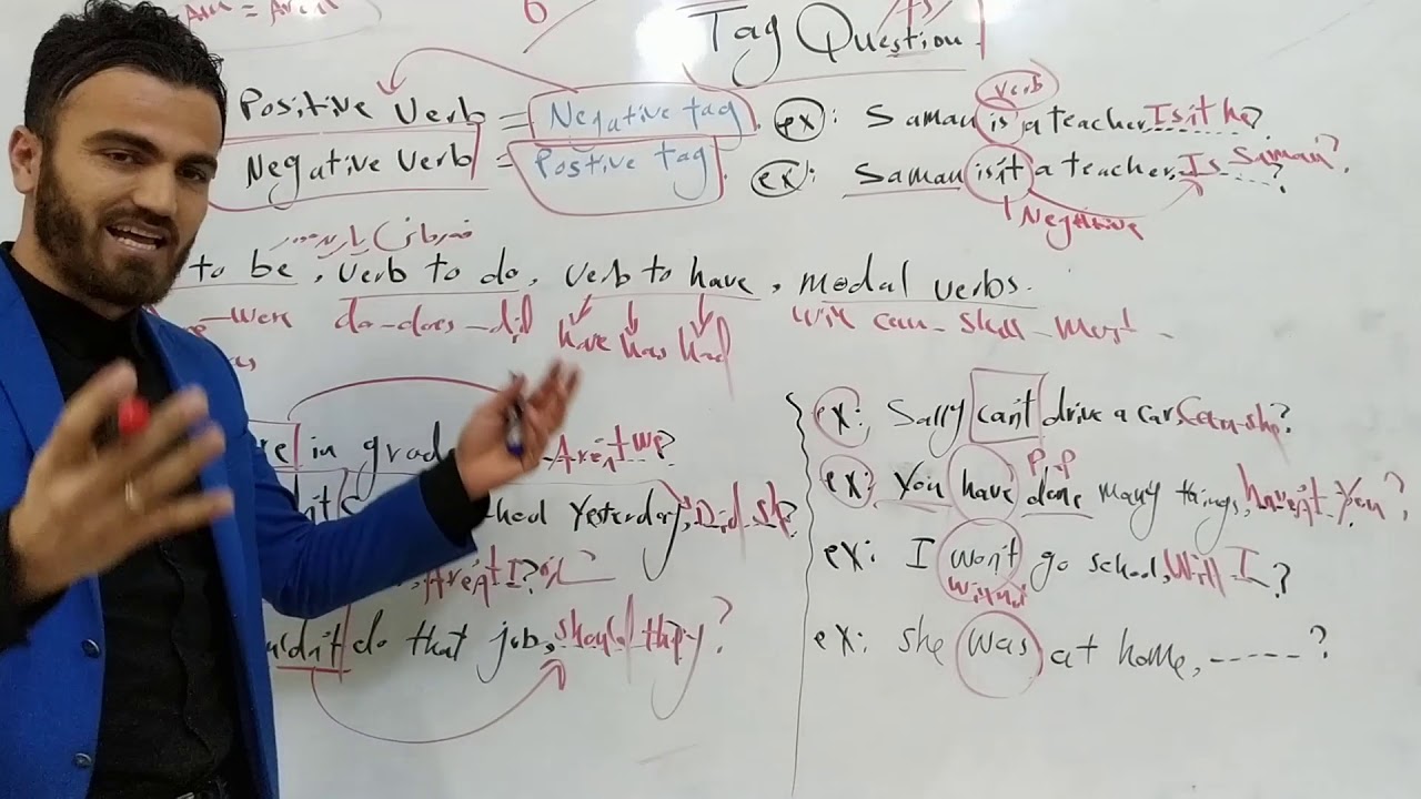 Sunrise 11 Grammar. Tag Question. Unit 6م.سۆران ئادەم. گرامەری بەشی شەشەم کلکە پرسیار