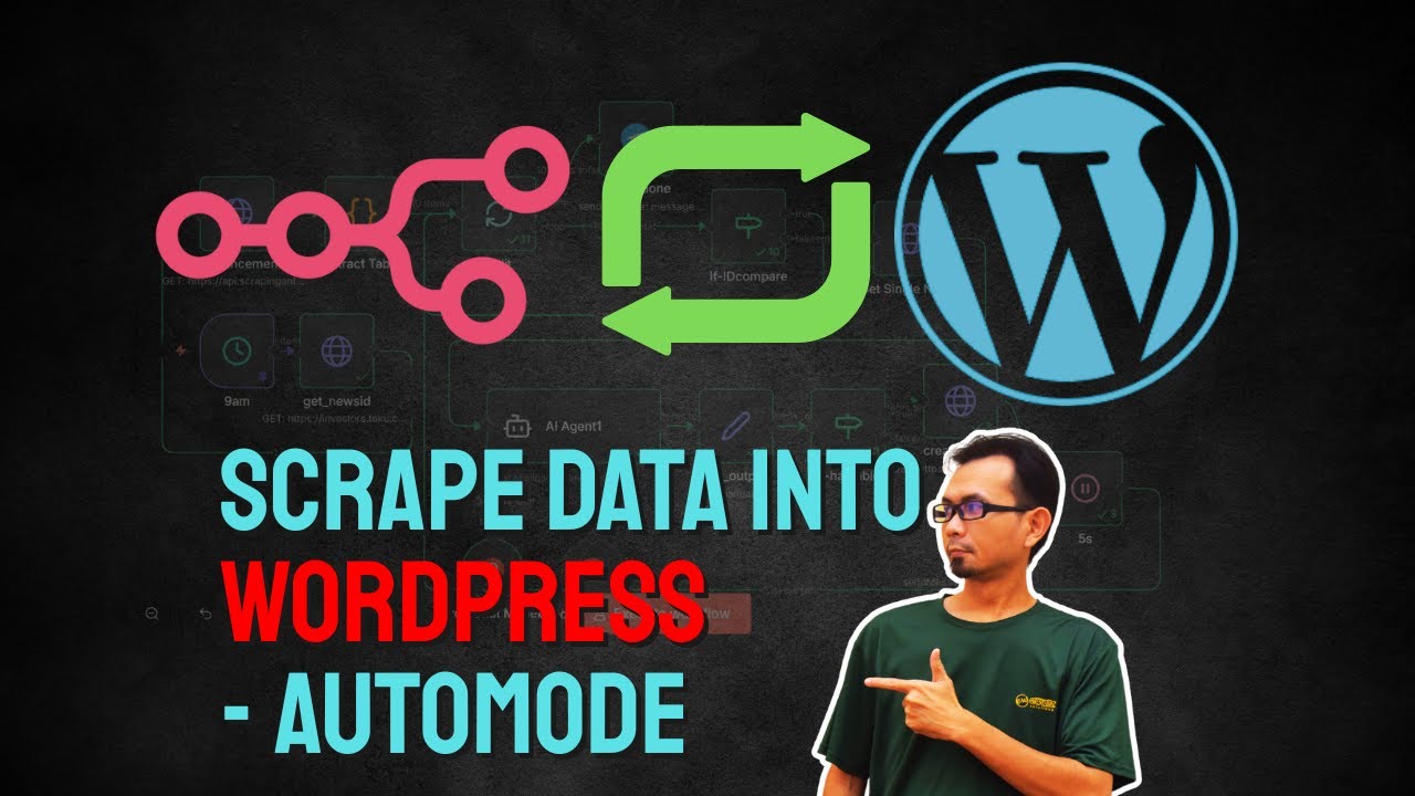 Stock Market Data Scraping to Wordpress - Fully Automated