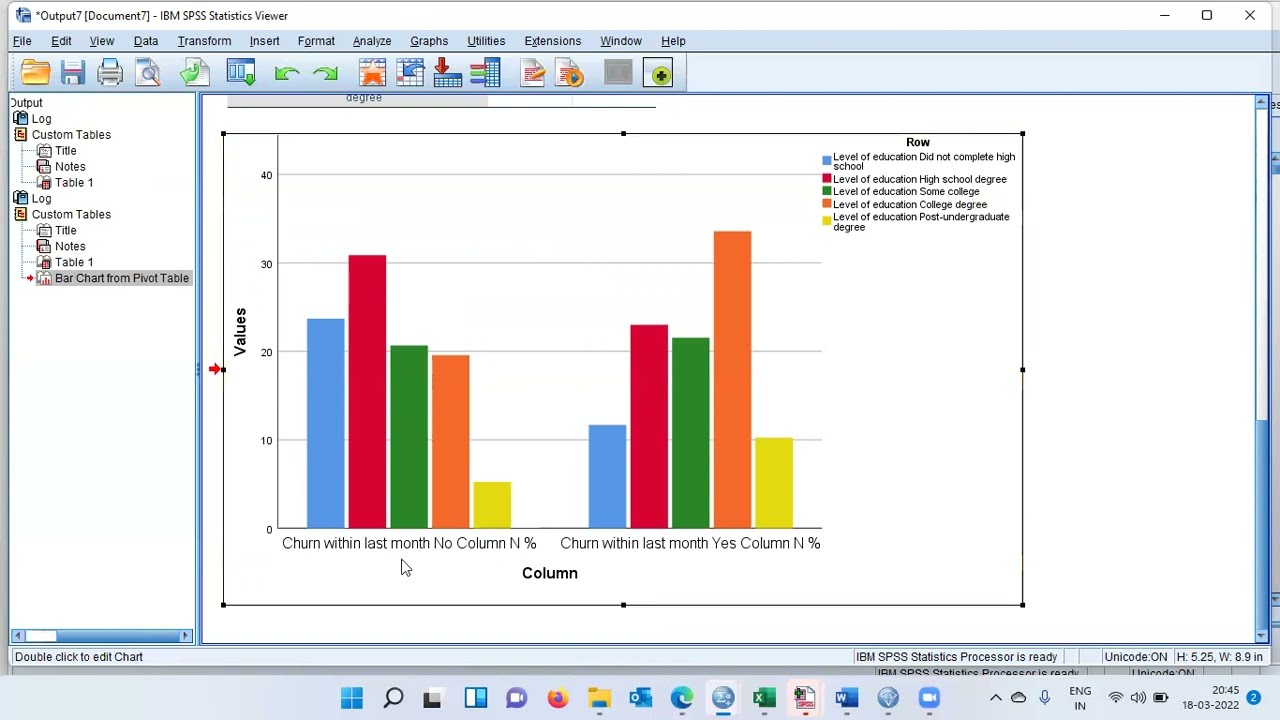 Z test in SPSS| Column proportion test| Custom Table| Bonferroni Test| Benjamini-Hotchberg Test
