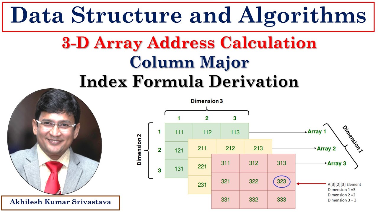 9.8 Address Calculation in 3 Dimensional Array (Column Major Order) - Index Formula Derivation