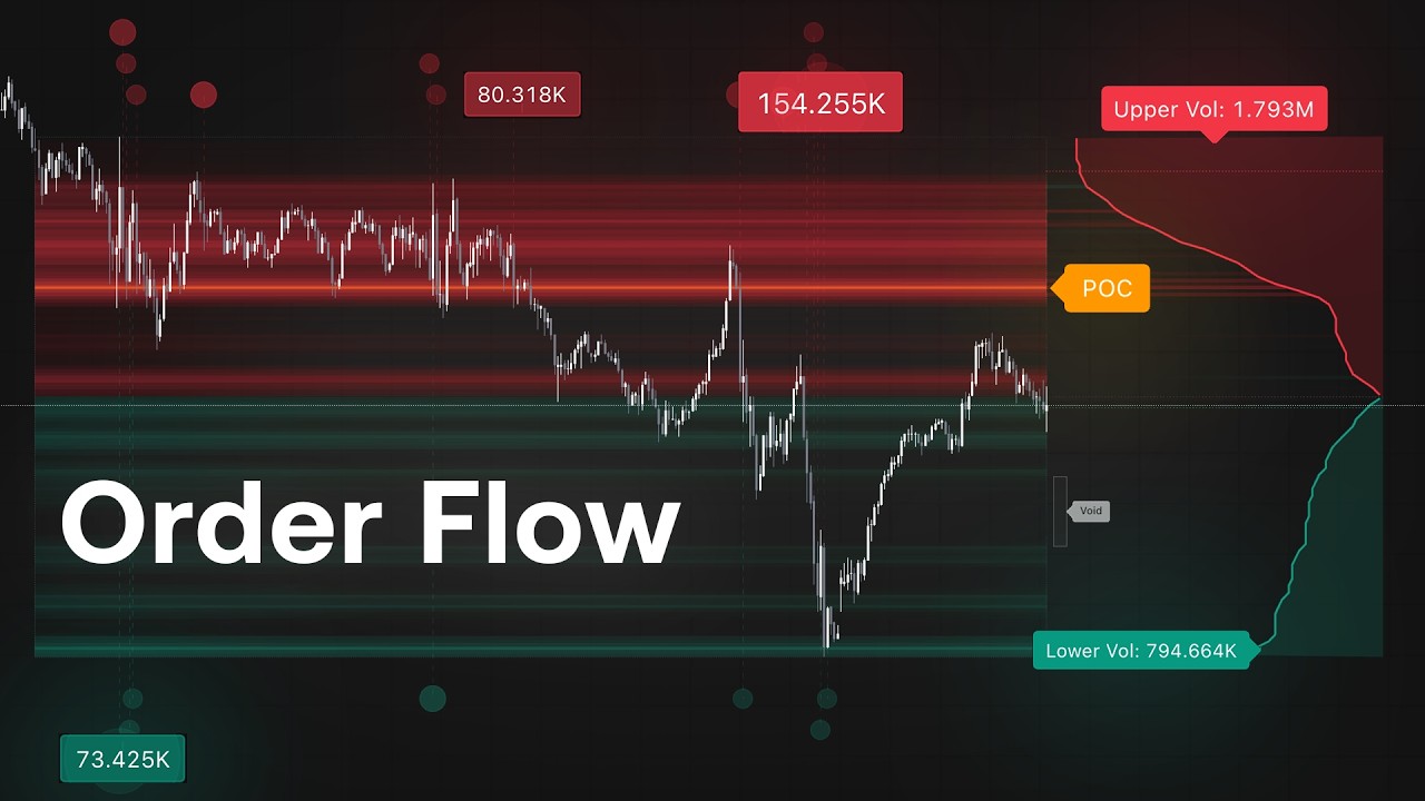 Самый продвинутый индикатор потока ордеров на TradingView