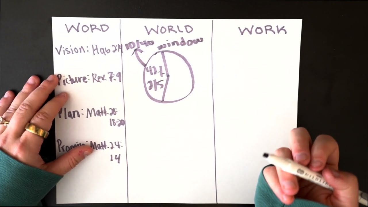 Word, World, Work Tool Walkthrough