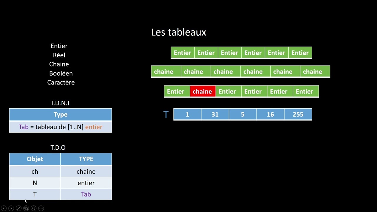 Les tableaux ( Algorithme )