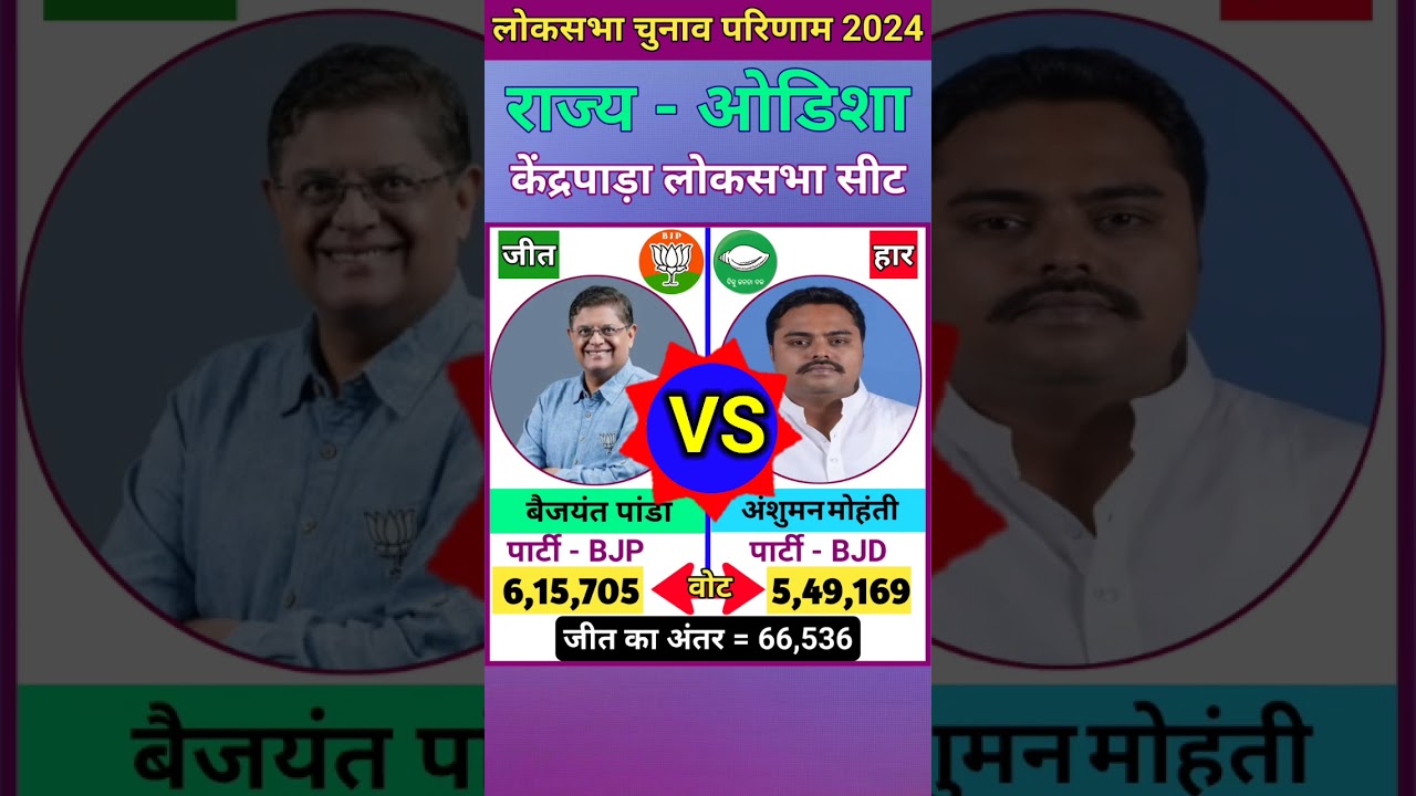 केंद्रपाड़ा (ओडिशा) लोकसभा चुनाव 2024 परिणाम ll Kendrapara (Odisha) Lok Sabha Election 2024 Result
