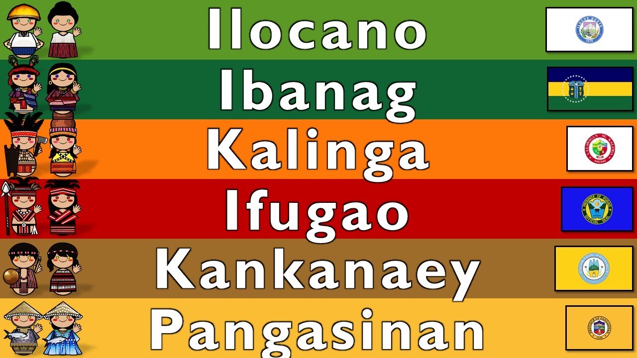 NORTHERN LUZON LANGUAGES (CORDILLERAN)