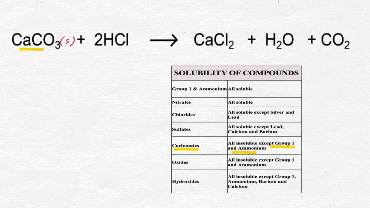 Ionic Equation (2)