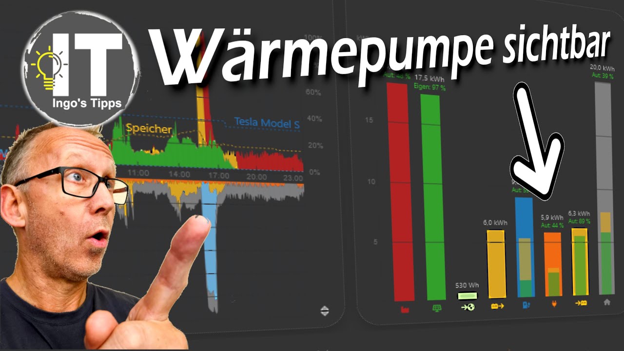 Wärmepumpe in openWB anzeigen – wie geht das? Victron, ET340, Node-RED, OpenWB erklärt | @ingostipps