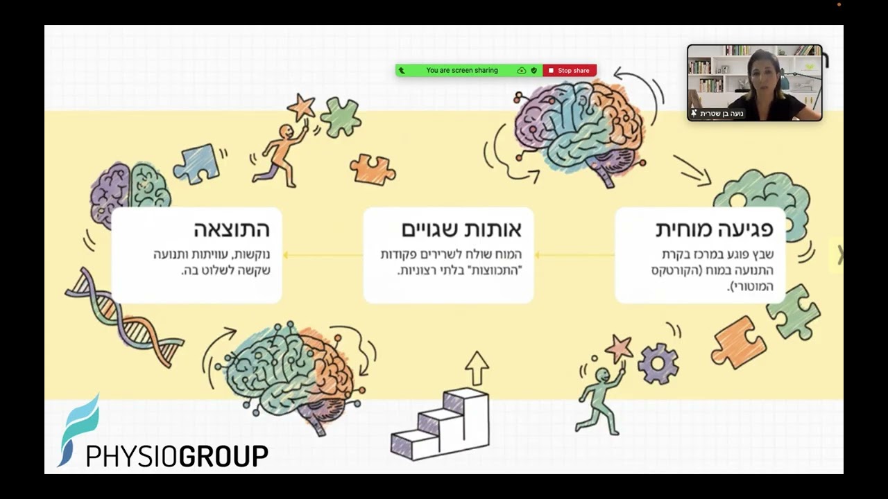 הטיפול בספסטיות לאחר פגיעה נוירולוגית - אירוע מוחי\טרשת\פגיעות ראש