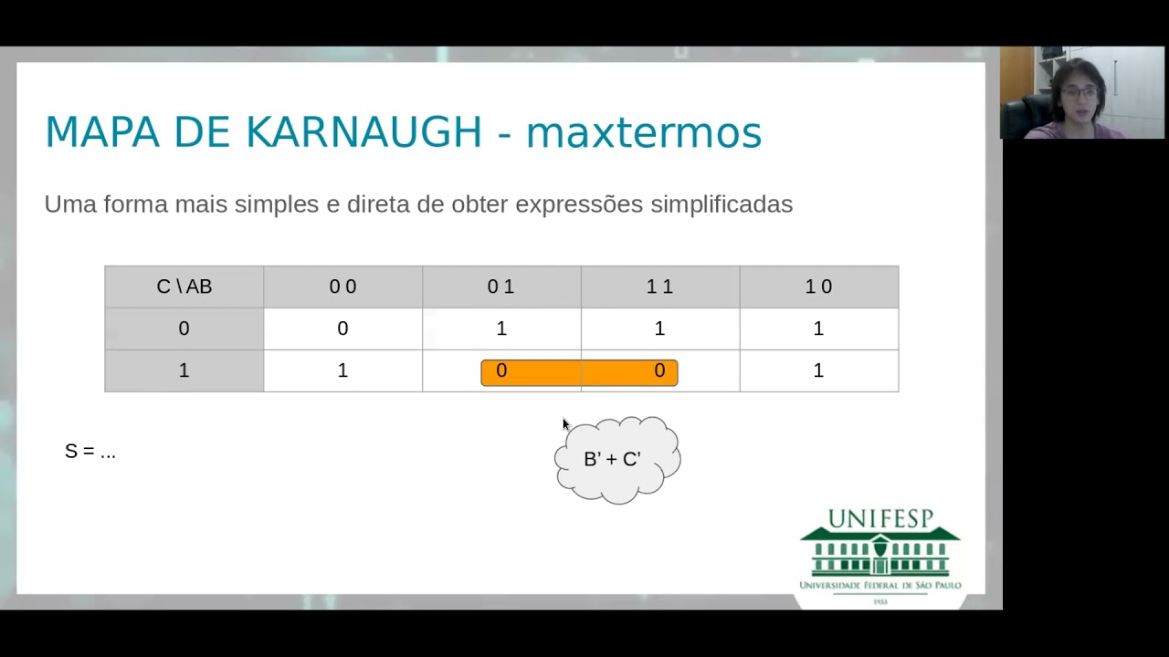 5 - Explicação Mapa de Karnaugh  Maxtermos (1s2021)