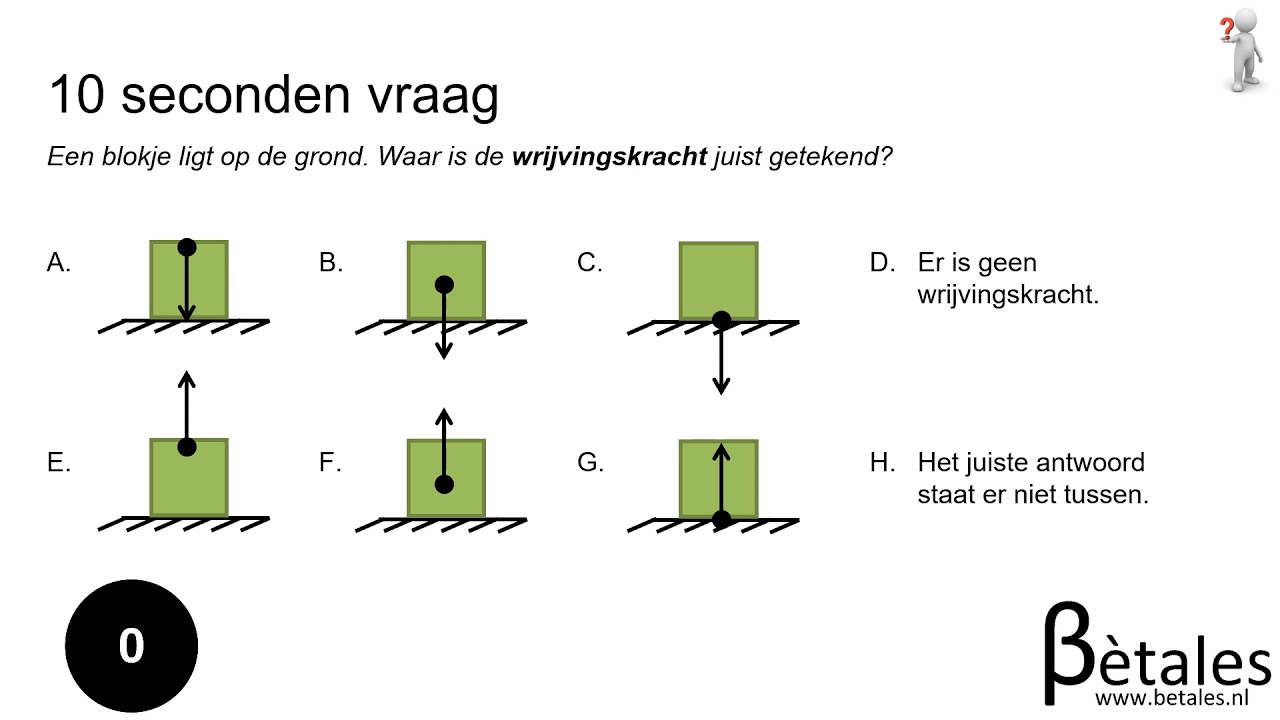 3.1 Kracht en beweging VWO - soorten krachten