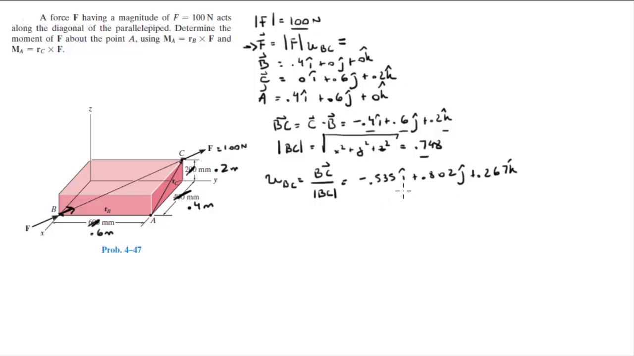 Determine the moment of F about the point A