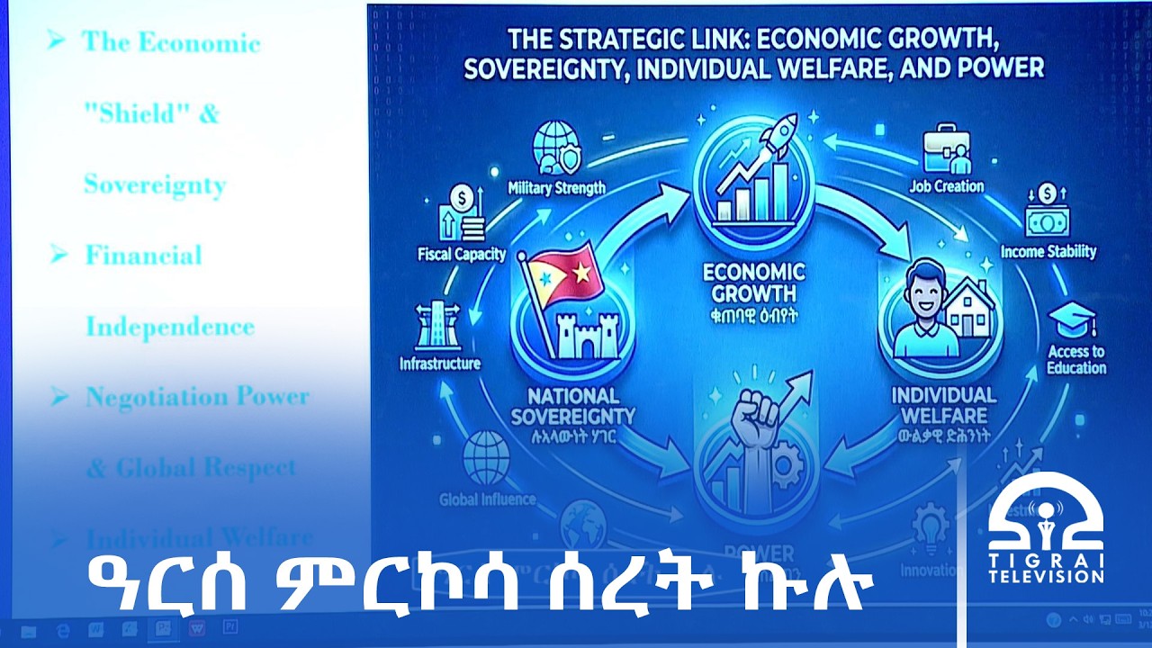 ዓርሰ ምርኮሳ ሰረት ኩሉ