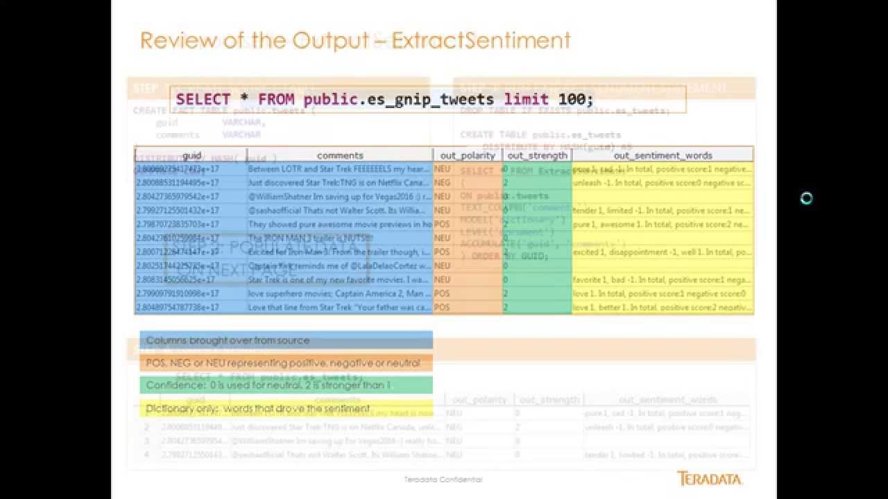 Learn Aster - Extract Sentiment
