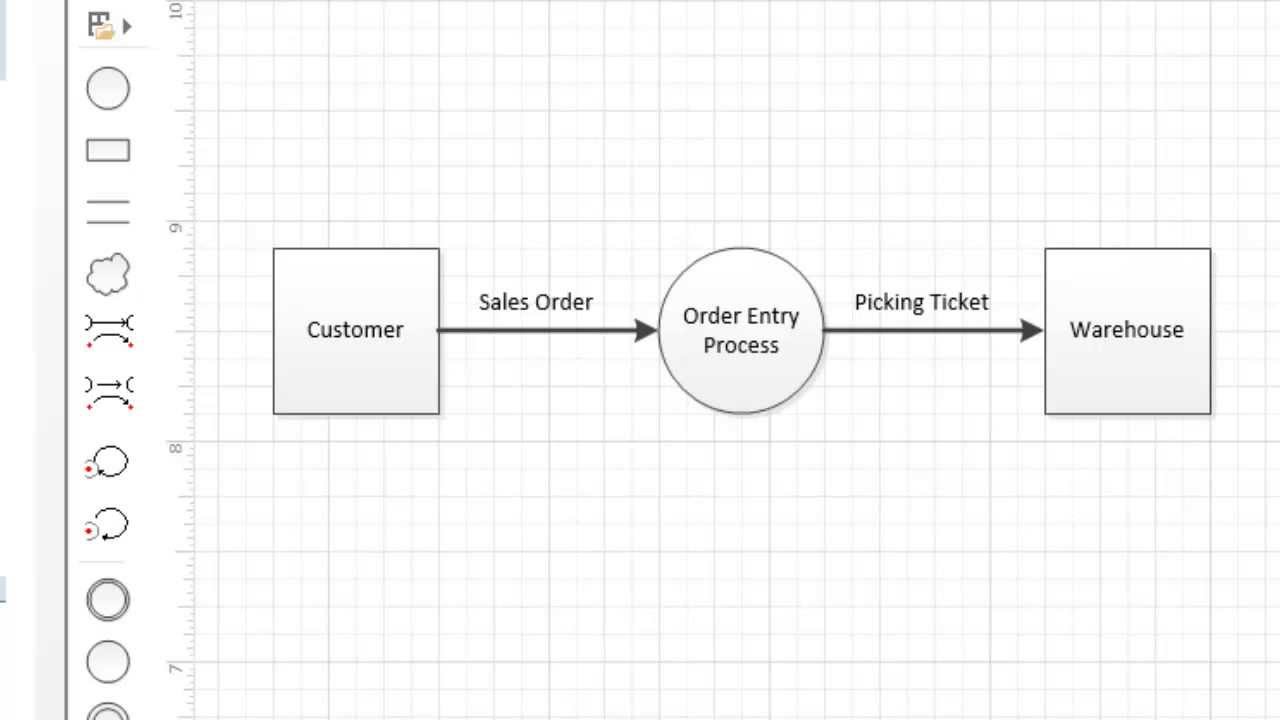 Systems Documentation - Part III: Creating a Context Diagram