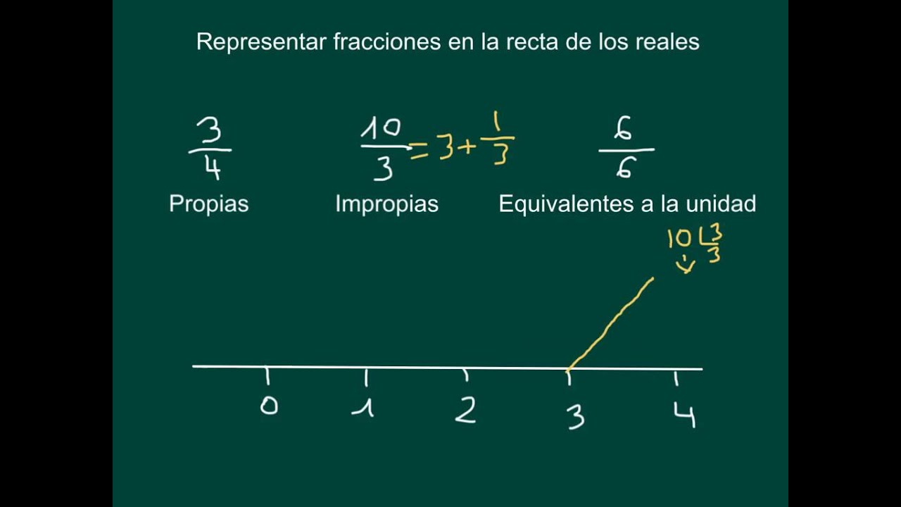 NSC vivero: Representar fracciones en la recta de los reales