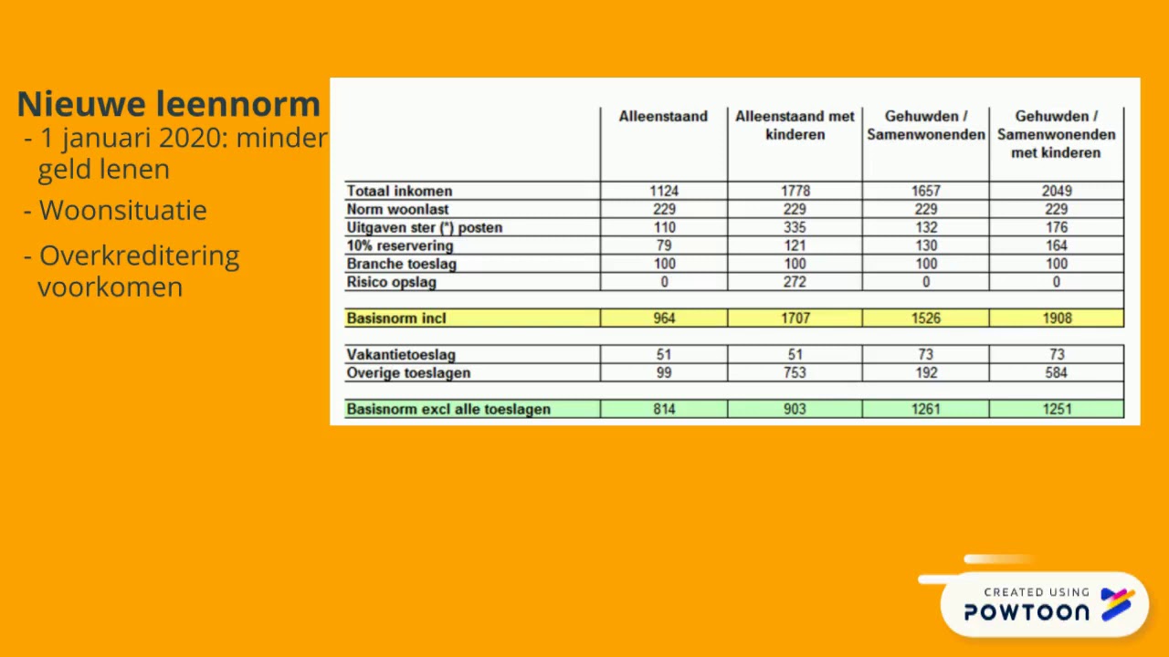 Economie intertemporele budgetlijn