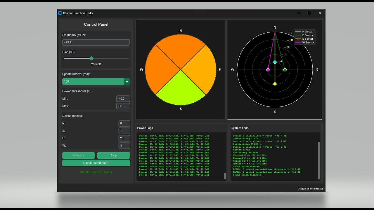 Khanfar Direction Finder