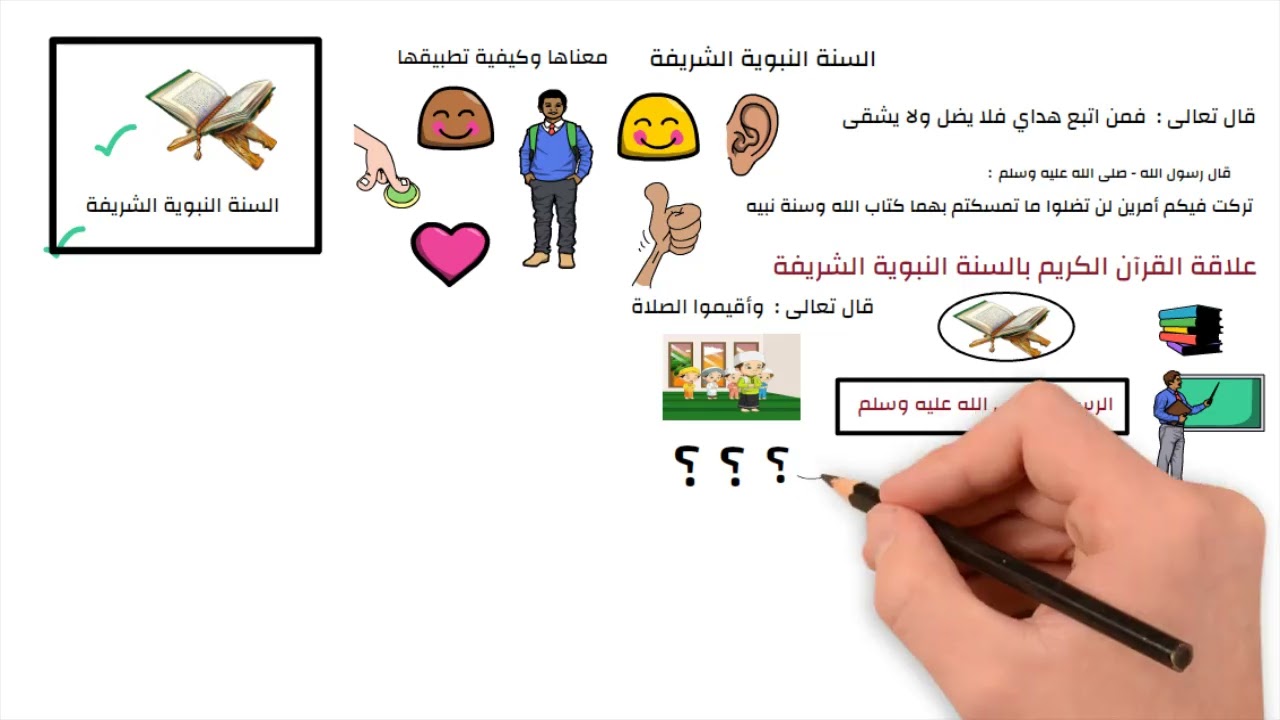 السنة النبوية الشريفة - تربية اسلامية - للصف الخامس الابتدائي - الترم الثاني