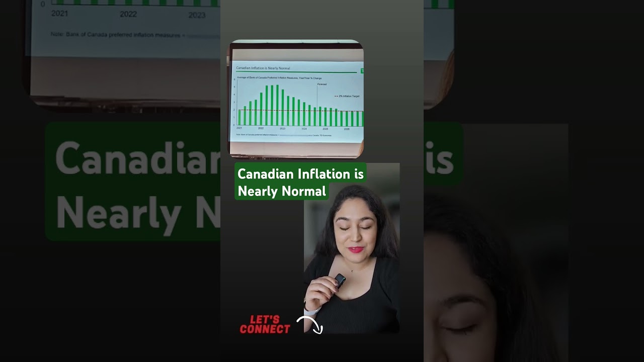 Stable inflation = stable housing market | Ontario, Canada