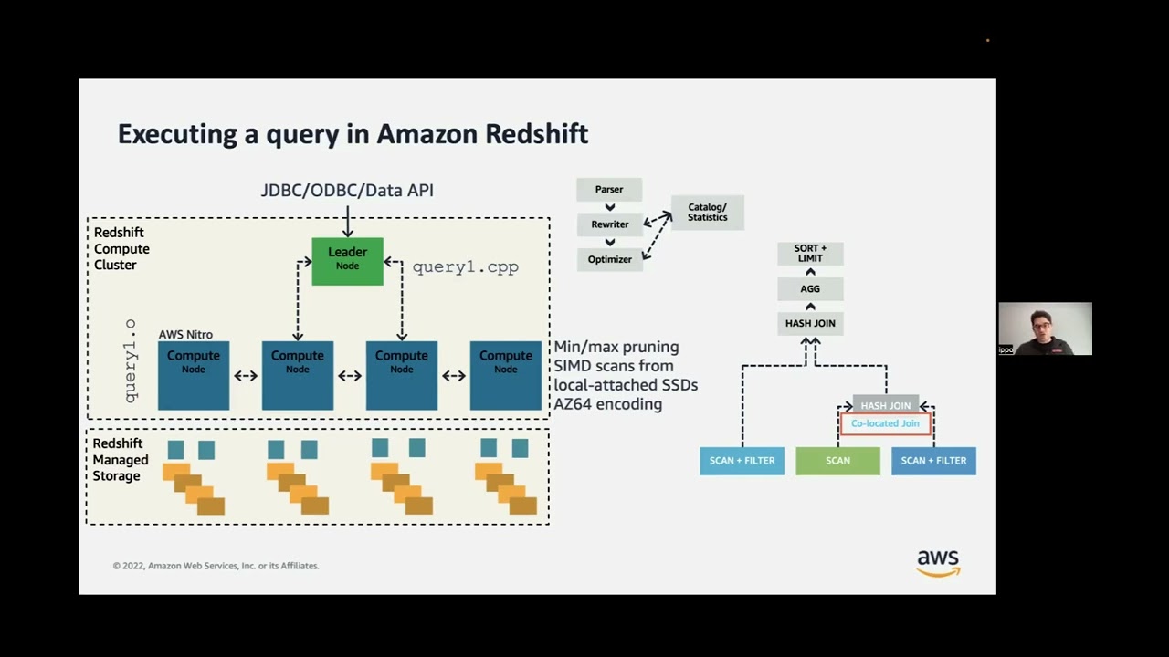 Reinventing Cloud Analytics with Machine Learning by Ippokratis Pandis (Amazon)
